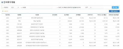 잔여투자계획 분석 화면