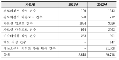 예산 배분·조정 과정에서의 이용·발생 자료