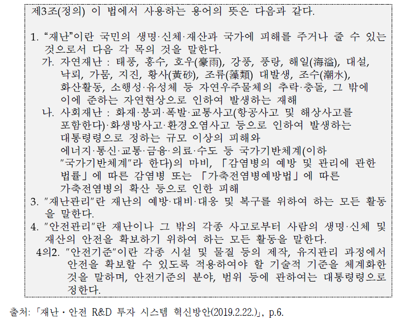 재난·안전 관련 용어의 정의 (재난 및 안전관리 기본법 제3조 제1, 3, 4항)