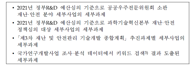 재난·안전 연구개발투자 분석을 위한 후보과제 범위