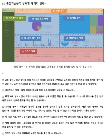 전략기술(중점기술) 내 부처별 보고서 상세