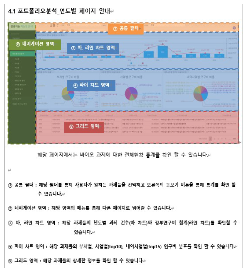 포트폴리오 분석 연도별 보고서 상세