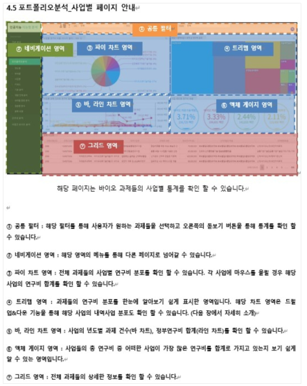 포트폴리오 분석 사업별 보고서 상세