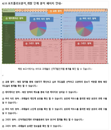 포트폴리오 분석 개발단계별 보고서 상세