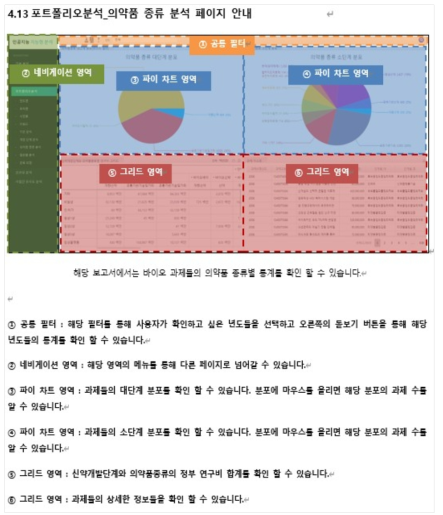 포트폴리오 분석 의약품 종류별 보고서 상세