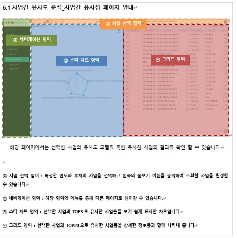 사업간 유사도 분석 보고서 상세 안내