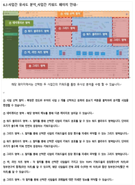 사업간 키워드 비교 분석 상세 안내