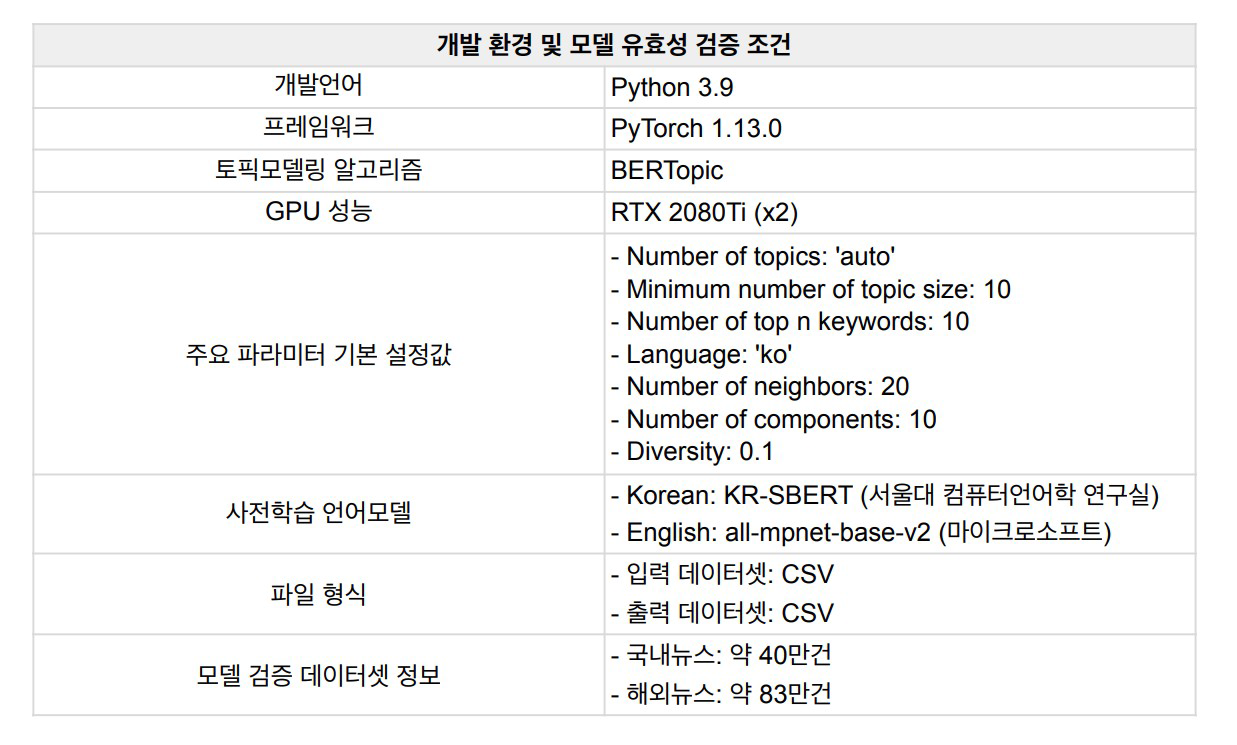 개발 환경 및 모델 유효성 검증 조건