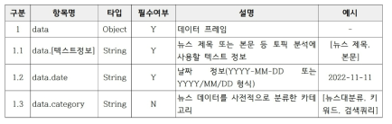 입력 데이터 구조