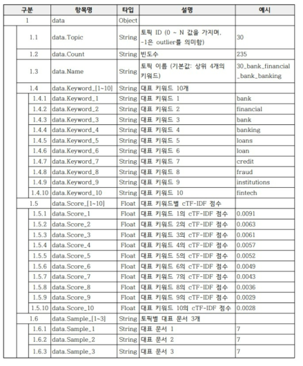 출력 데이터 구조