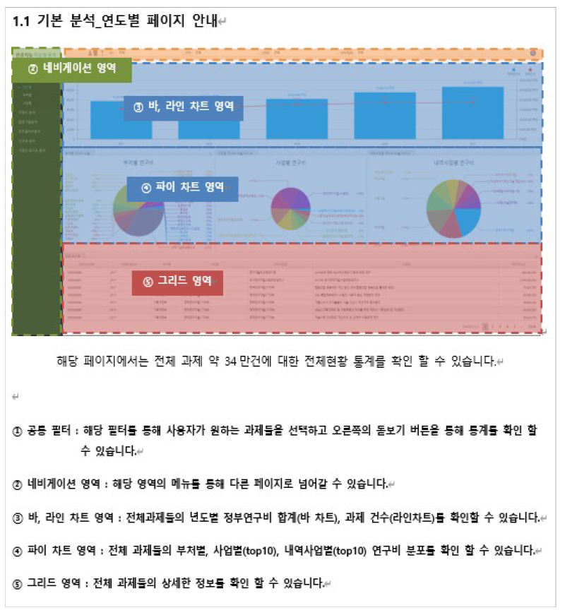 기본 분석 내 연도별 보고서 상세