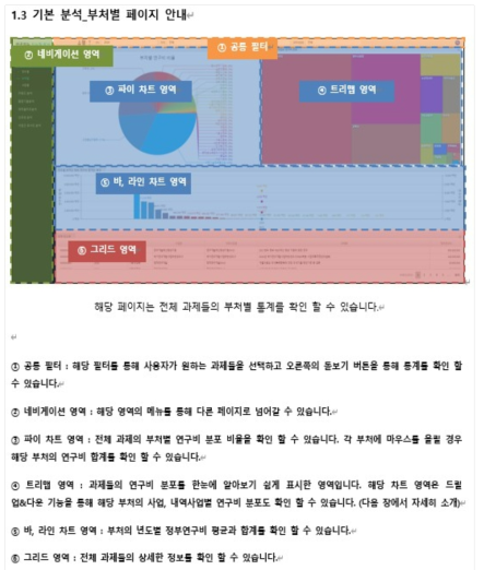 기본 분석 내 부처별 보고서 상세