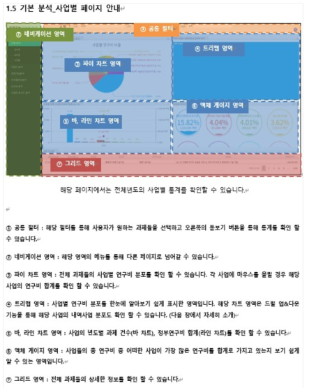 기본 분석 내 사업별 보고서 상세