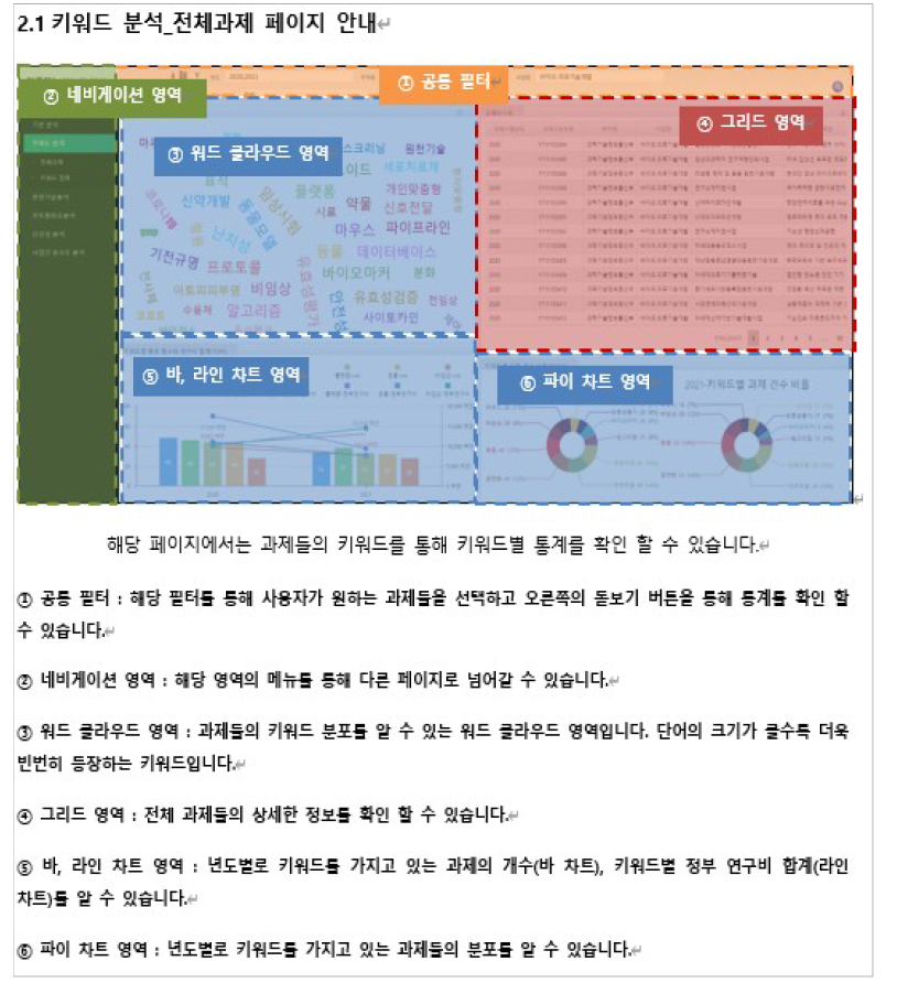 키워드 분석 내 전체과제 보고서 상세 안내