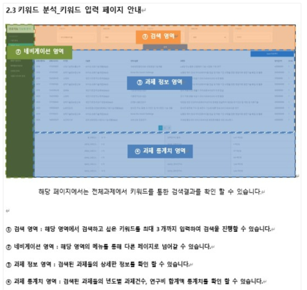 키워드 분석 내 키워드 입력 페이지 상세 안내