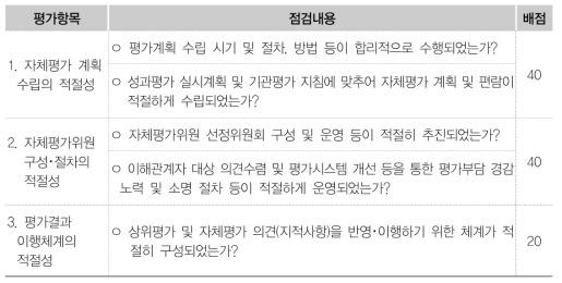 자체평가 절차･체계 적절성 평가항목