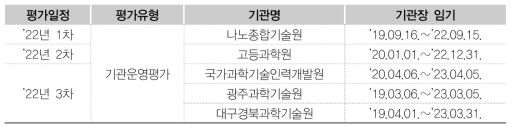 과기정통부 소관 기관운영평가 대상 기관