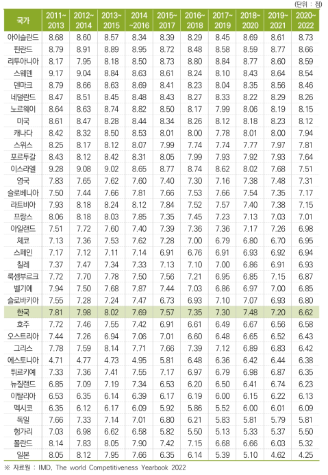 디지털･기술의 활용 용이성