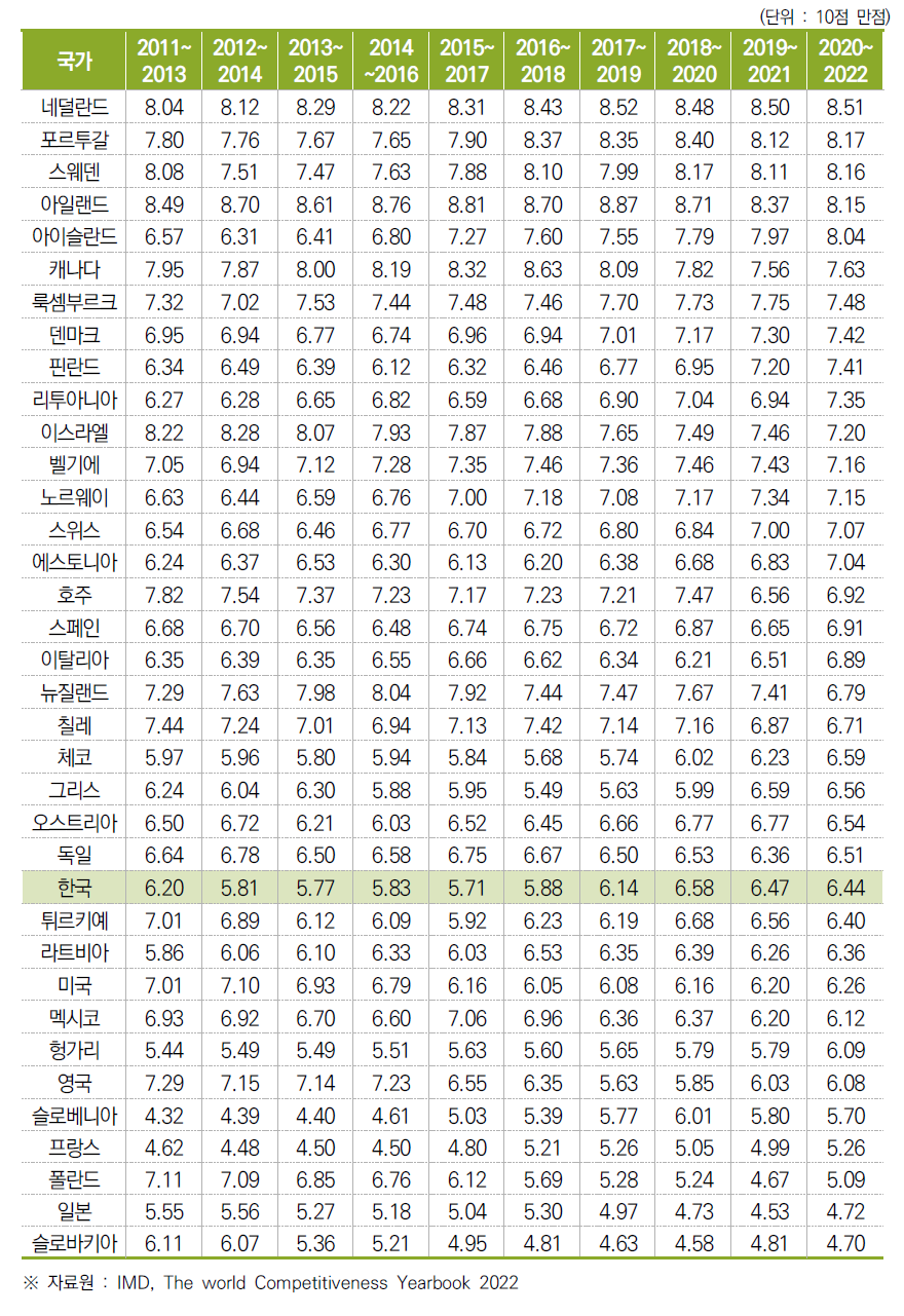 새로운 문화에 대한 태도