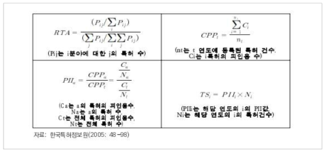 기술경쟁력의 주요 분석지표 산출방법