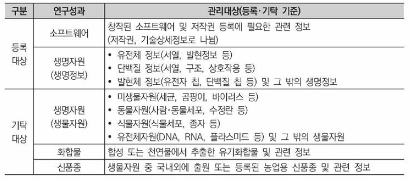 분석대상 국가연구개발성과물