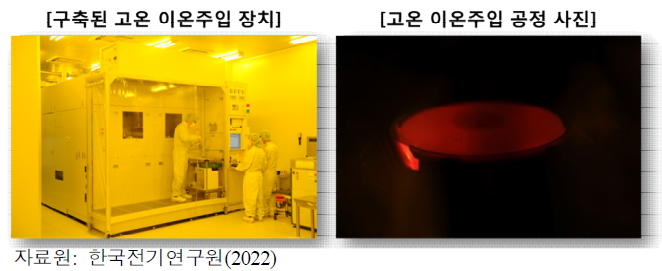 탄화규소 전용 고온이온주입 장치와 공정