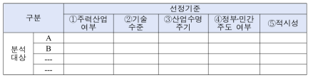 R&D 종합분석을 위한 분석대상의 선정기준(안)