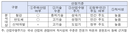 R&D 종합분석을 위한 분석모형(안)의 적용 분야