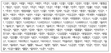 철강 분야 정부 연구과제의 검색 주요 키워드