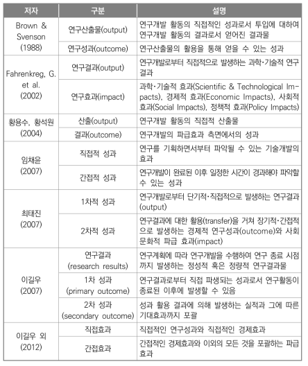 연구성과 범위 관련 주요 선행연구 정리