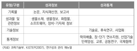 연구성과의 유형 분류