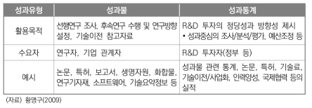 연구성과의 유형