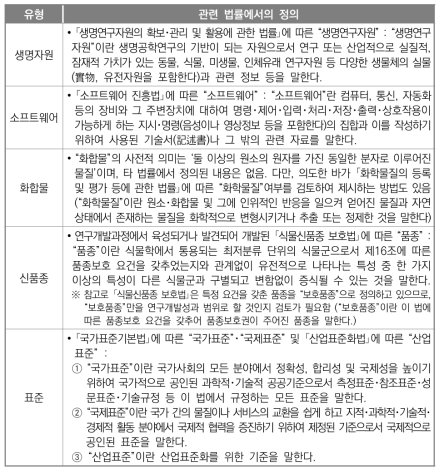 「국가연구개발혁신법」상 연구개발성과 일부 유형의 정의