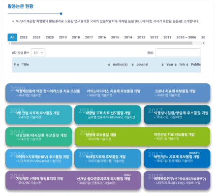 KCB 화학물 활용 논문과 기술이전 사례 소개