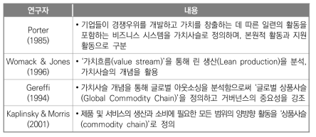 가치사슬 개념의 활용과 접근