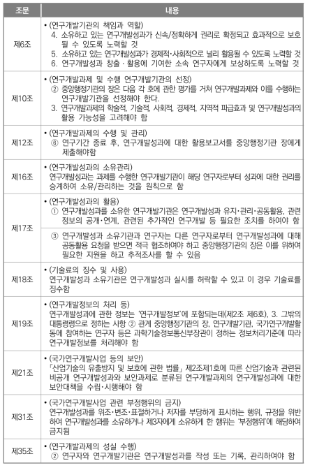 「국가연구개발혁신법」 내 성과 관련 규정