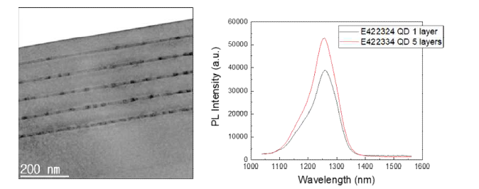 5층 적층한 양자점의 TEM 및 PL spectra