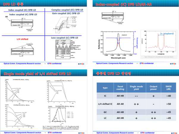 DFB LD 종류, single mode yield 및 종류별 DFB LD 장단점