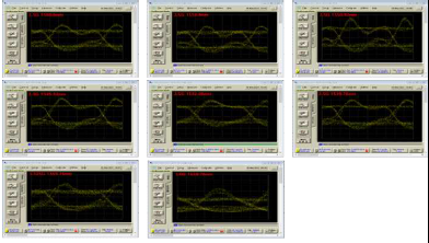 500um SLD chip (#2), 전송 속도별 optical eye