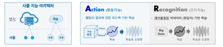 분산 지능 에이전트 시스템의 변화