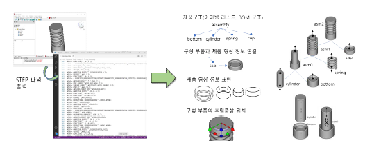 설계파일(STEP)로부터 제품정보 분석/추출 예