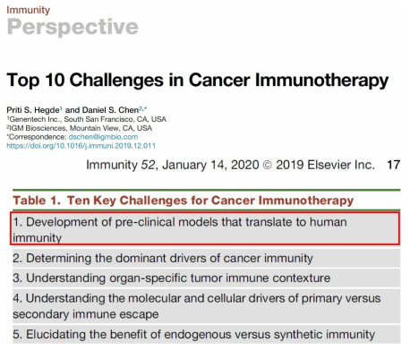 암 면역 치료에 있어서 핵심 장애물 (Immunity, 2020)