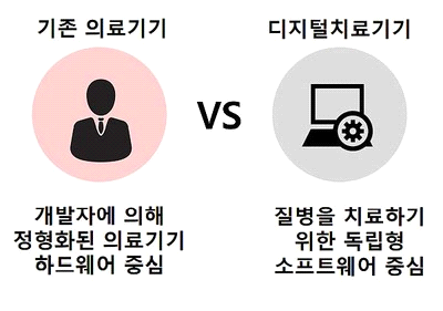 디지털 치료기기의 특징