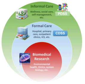 PDSS와 CDSS 출처: Synergy-COPD