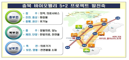 충북 바이오밸리 5+2 프로젝트 발전 축 출처: 도정 브리핑 자료 ‘2030 바이오·헬스산업 발전 전략’, 충청북도, 2019