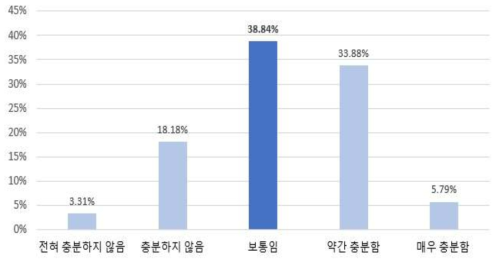 스마트 안전보건관리 시스템 도입 필요성