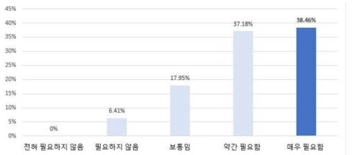 불안전 행동 예방을 위한 IoT 센서 도입의 필요성