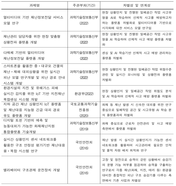 기존 사업과의 차별성 및 연계성