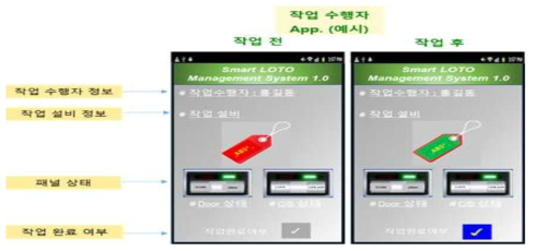 전자 Tag용 절취부 교수 및 회수 모바일 앱 화면 컨셉 예시