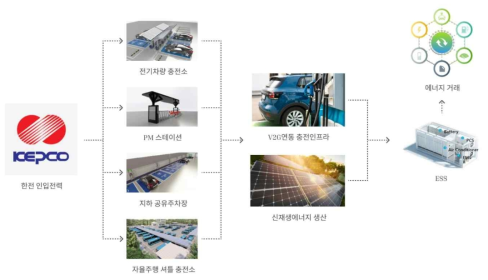 SmartCity eBAB system 개념